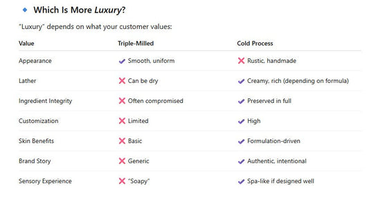 Cold Process Soap vs. Milled Soap: Why Handmade Bars Are Better for Your Skin