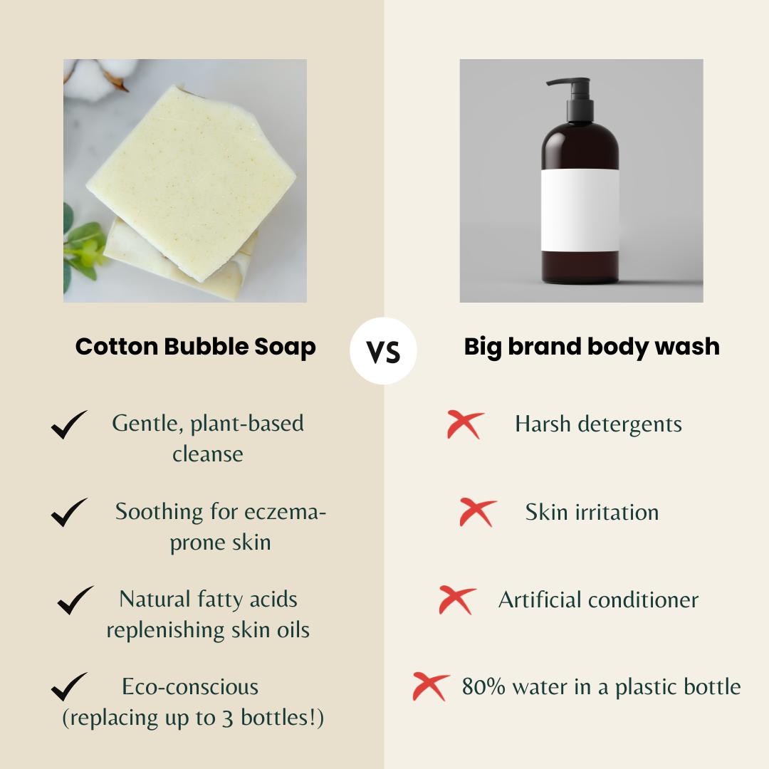 Natural Soaps for Sensitive Skin: How Gentle Cleansing Supports Eczema & Psoriasis